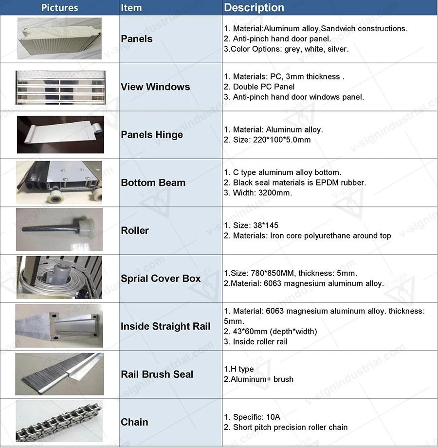 HS spiral door components
